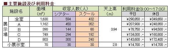 産貿ホール利用料金