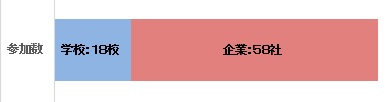 横棒グラフ
